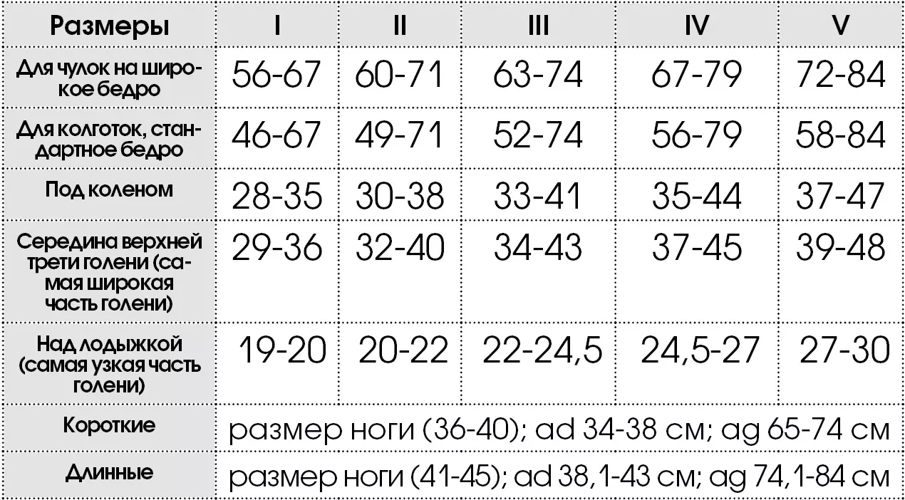 Компрессионный трикотаж Memory - таблица подбора размеров