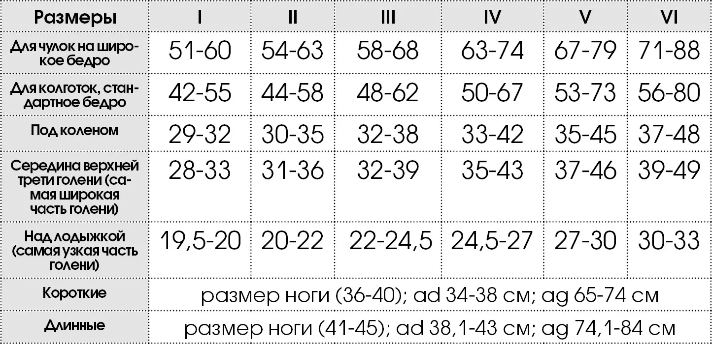 Компрессионный трикотаж Medi DUOMED